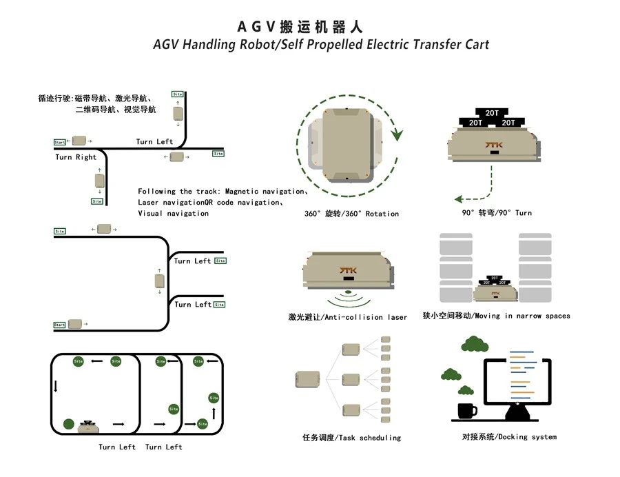 AGV900